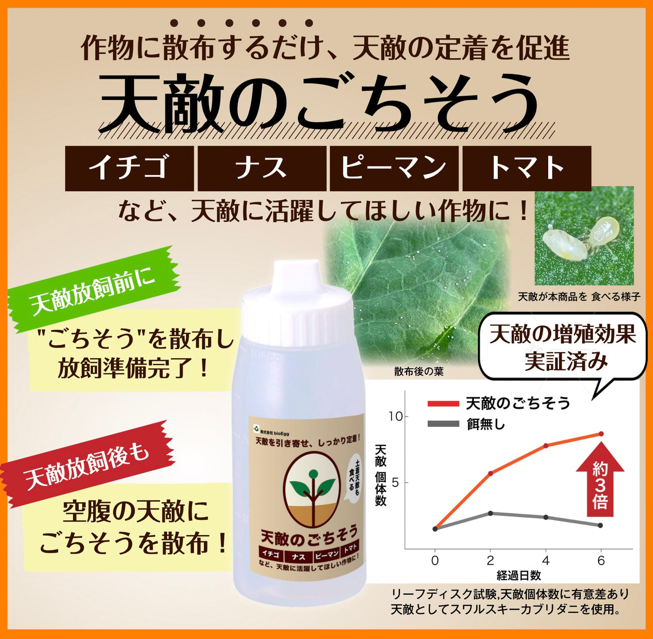 天敵のごちそう 500mL (2~3a ハウス 1棟分)｜天敵農薬の定着を促進し、防除効果を高める強力サポート資材 – ビオエッグショップ